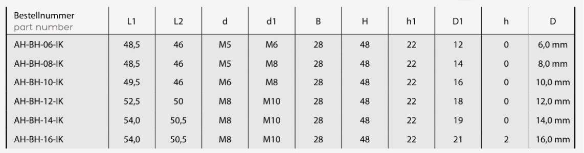 AH-BH-06-IK-1